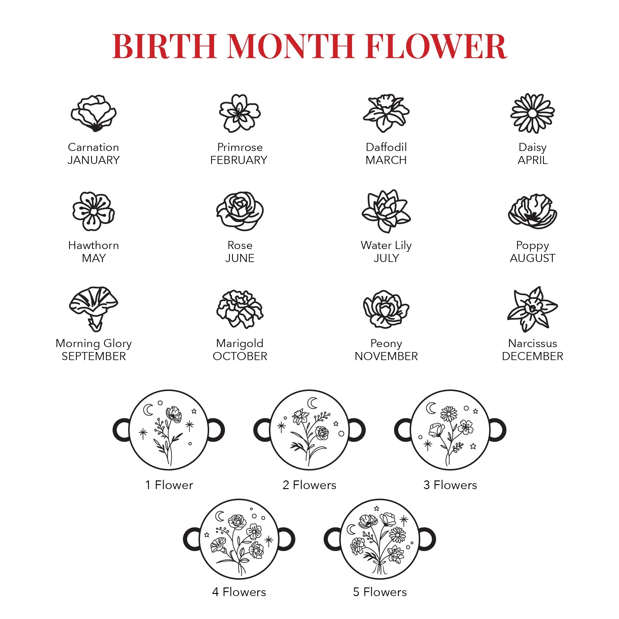 Birth Flower Bracelet - 1-5 flowers