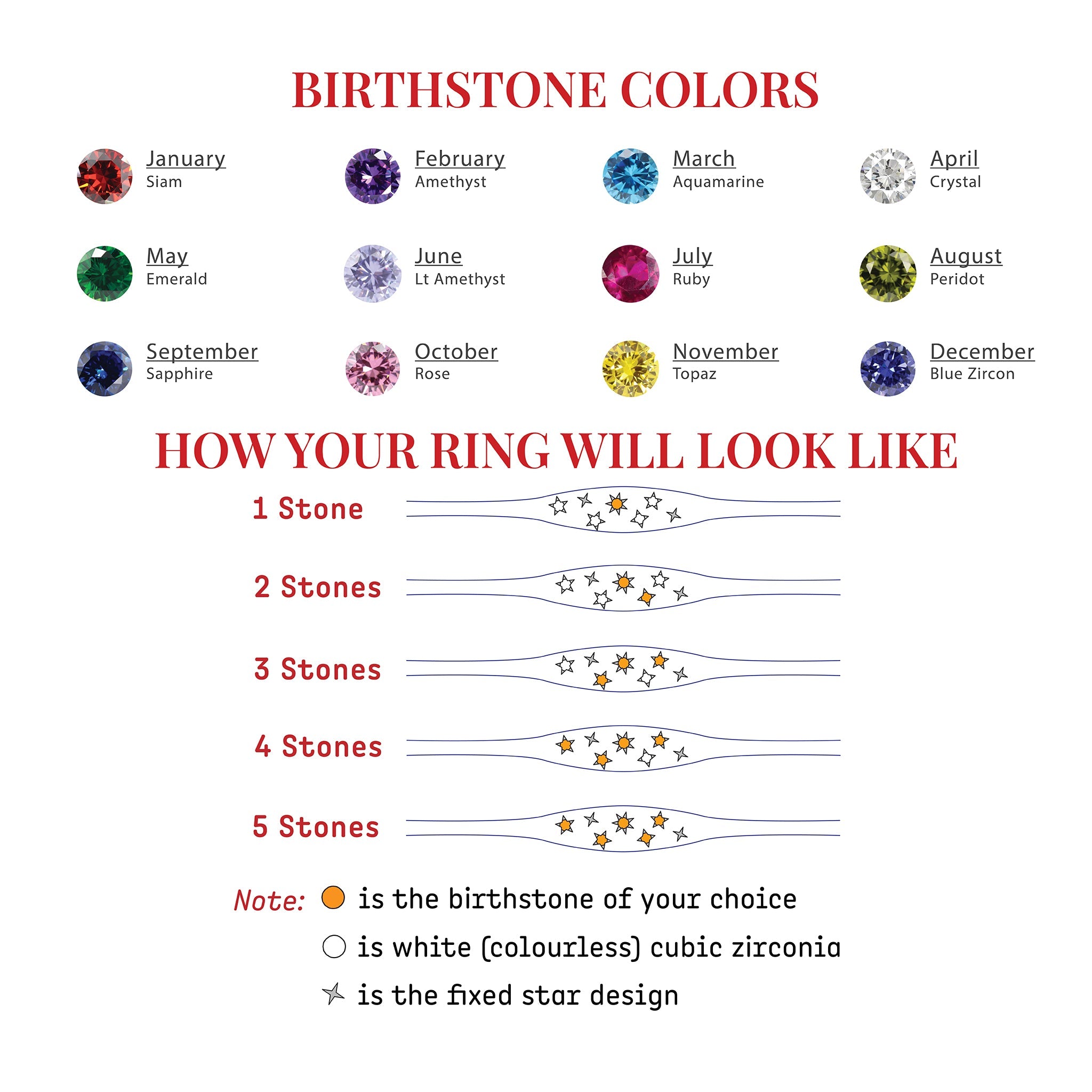 Custom Multiple Birthstone Ring