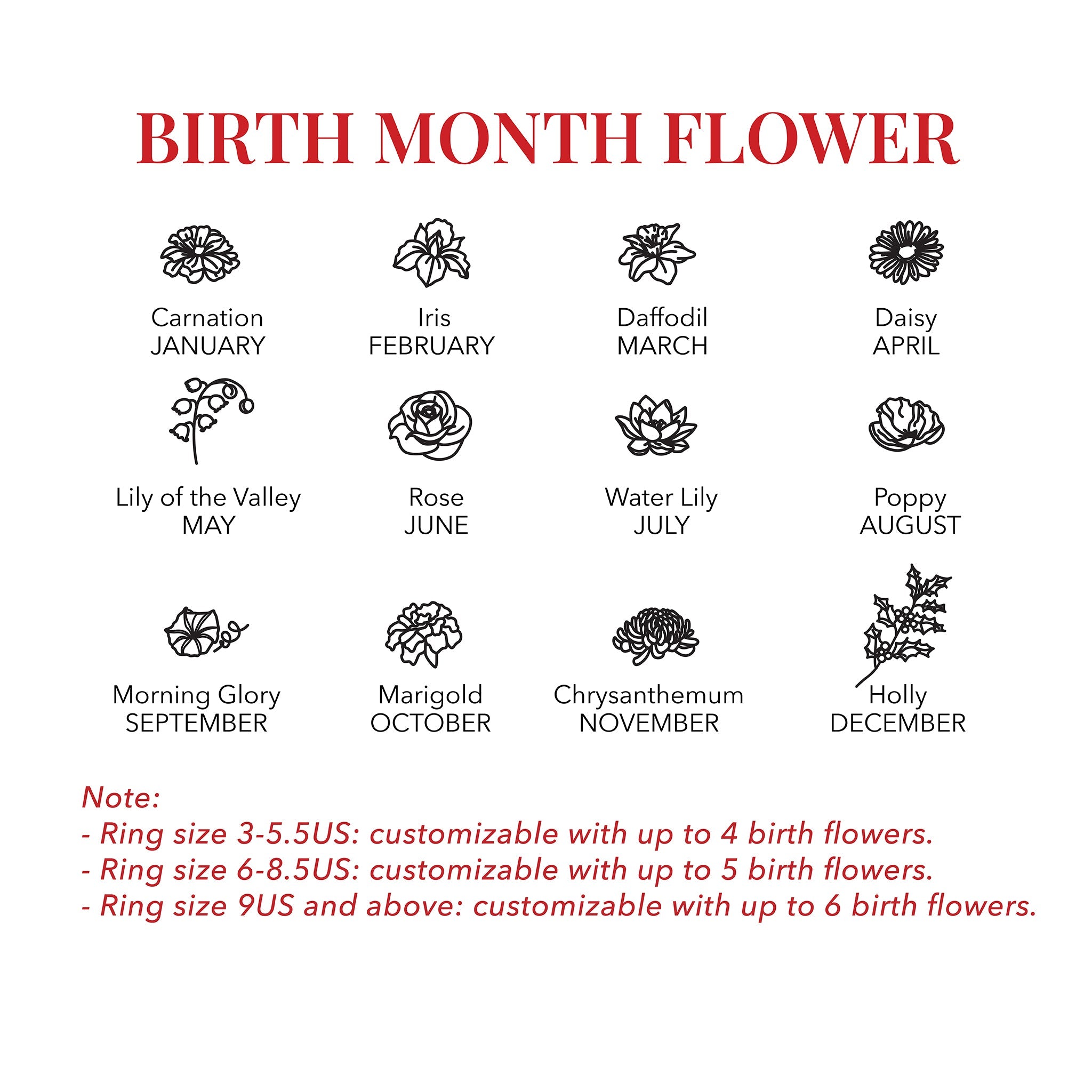 Birth Month Flower Band Ring